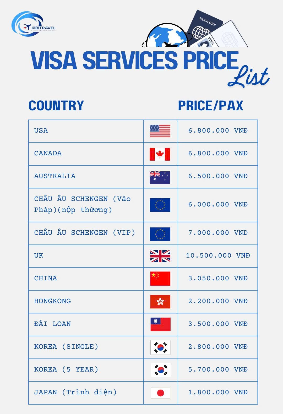 bảng giá dịch vụ Visa các nước của Kibitravel